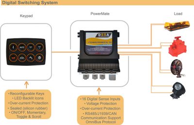 Digital Switching - Digital Switching Systems Australia